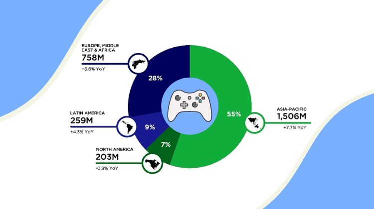 Gaming Marketing Trends